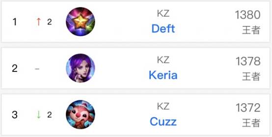 天前的比赛 天前的比赛