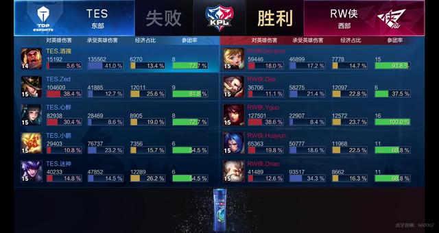 选手可尝试 选手可尝试