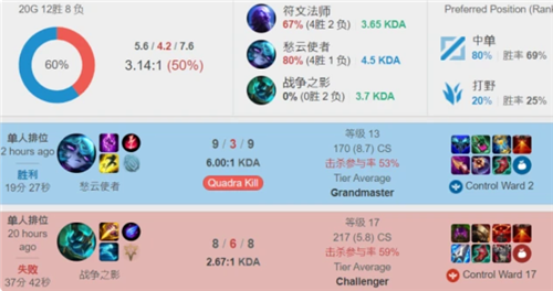 边路突击